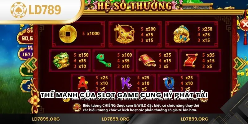 Slot Game Cung Hỷ Phát Tài - Trò Chơi Đặc Sắc Tại LD789 Thế mạnh của slot game Cung Hỷ Phát Tài